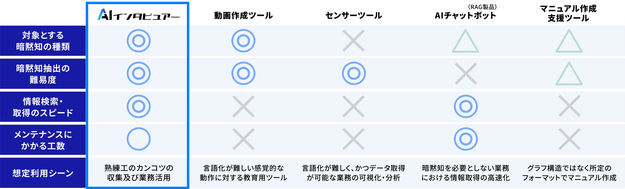 comparison_table